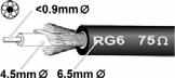 coax 75ohm RG6 6.5mm